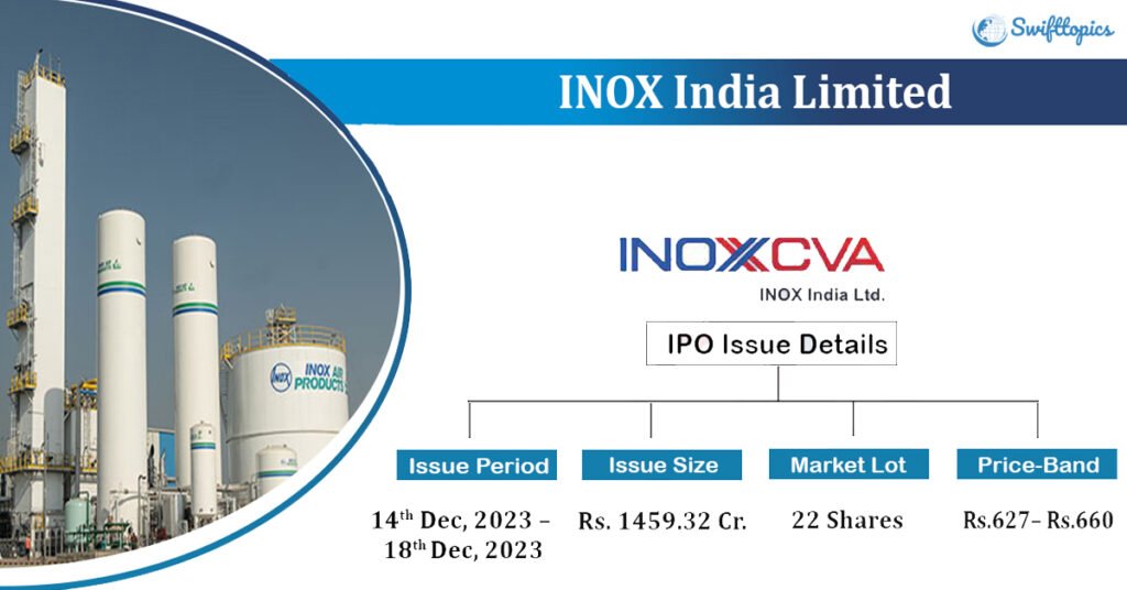 INOX India Ltd