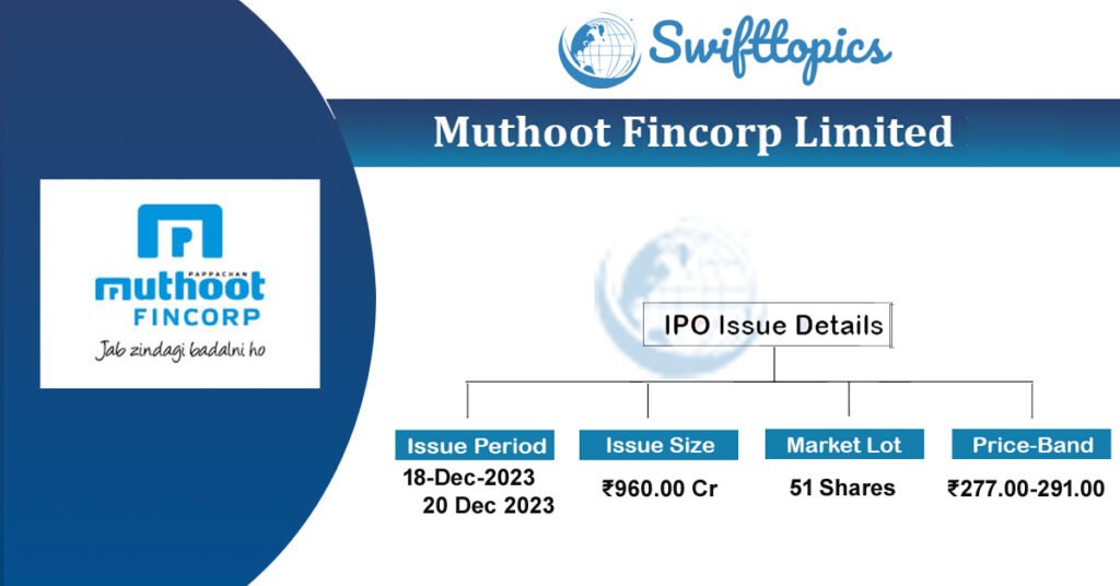 Muthoot-Fincorp IPO Allotment
