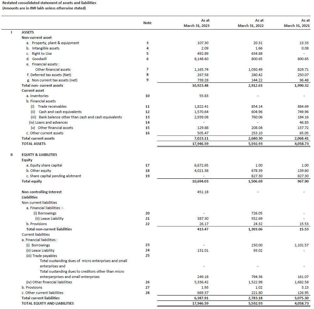 BLS E-Services IPO Statement of Assets and Liabilities
