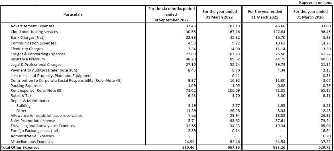 Rashi Peripherals IPO Statement of Other expenses