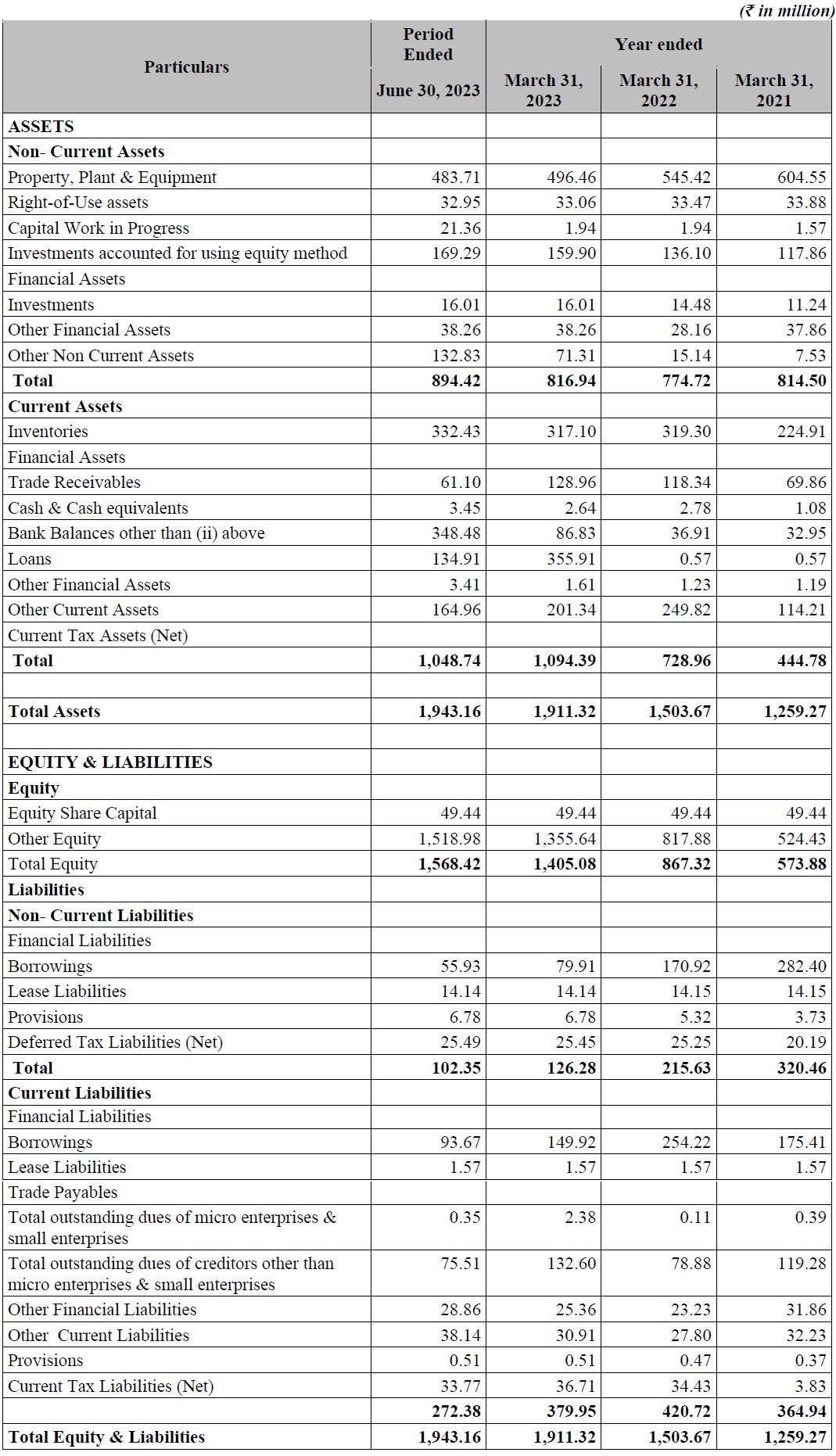 Assets and Liabilities of Vraj Iron and Steel IPO
