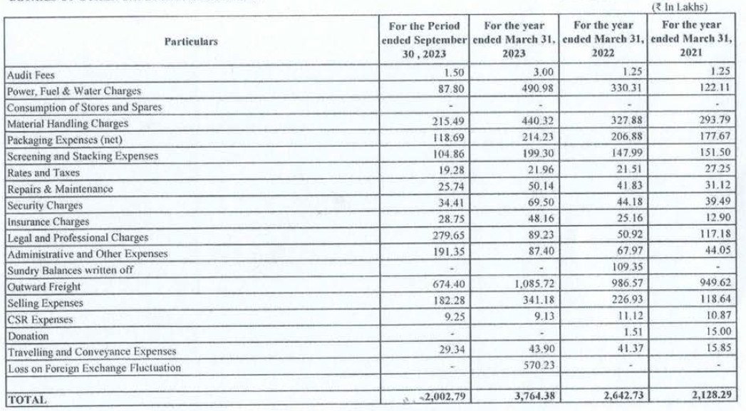 Other Expenses of Petro carbon and chemicals limited IPO