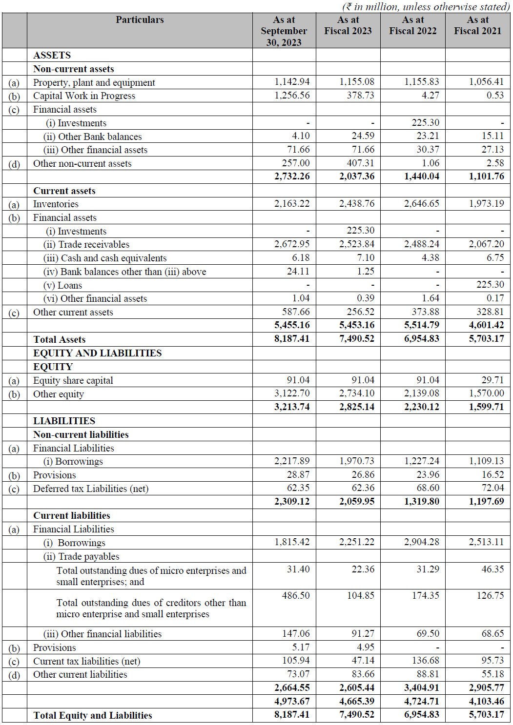 BALANCE SHEET of Bansal Wire industries IPO