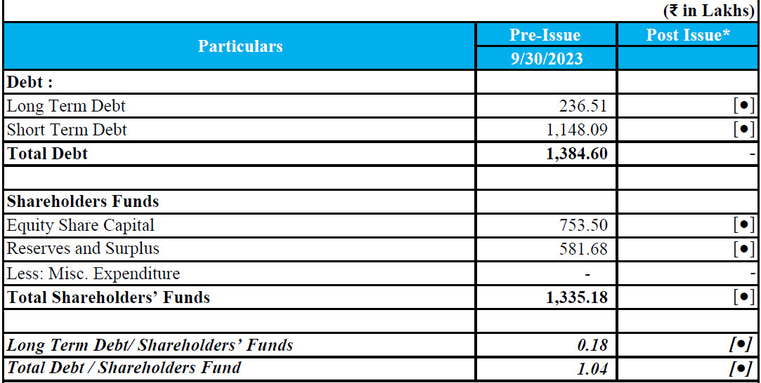 Capitalisation of V.L. Infraprojects IPO