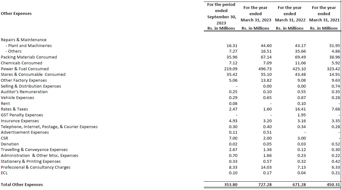 Other Expenses of Sanstar IPO