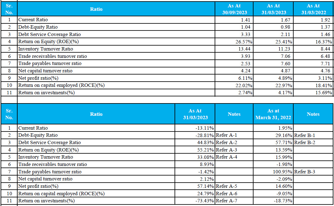 RATIO ANALYSIS of V.L. Infraprojects IPO